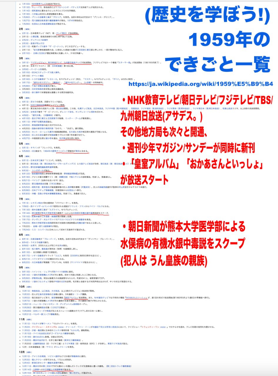 1959年のおもな歴史